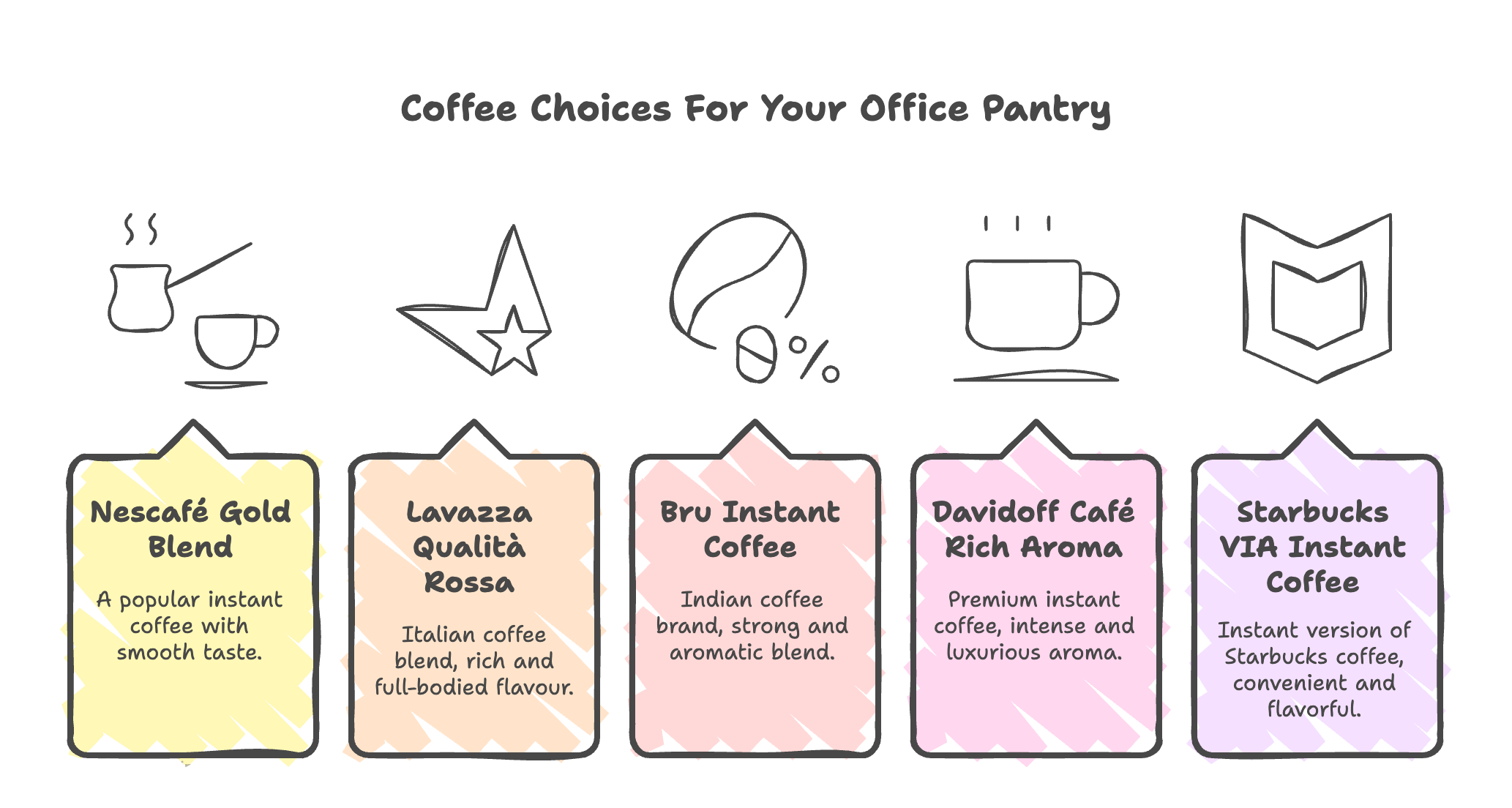 Top 5 Coffee Brands Available for Your Office in Dubai