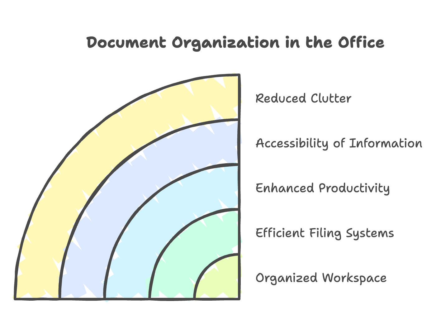 Organize Your Documents: Best Filing Systems for Offices in Dubai