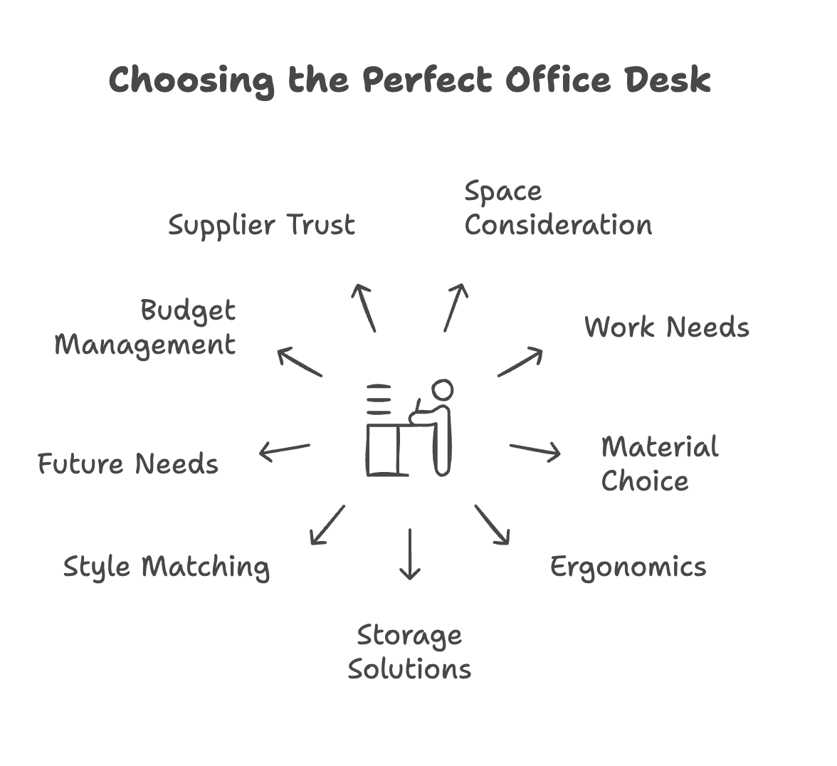 How to Choose the Perfect Office Desk?