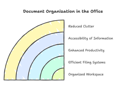 Organize Your Documents: Best Filing Systems for Offices in Dubai