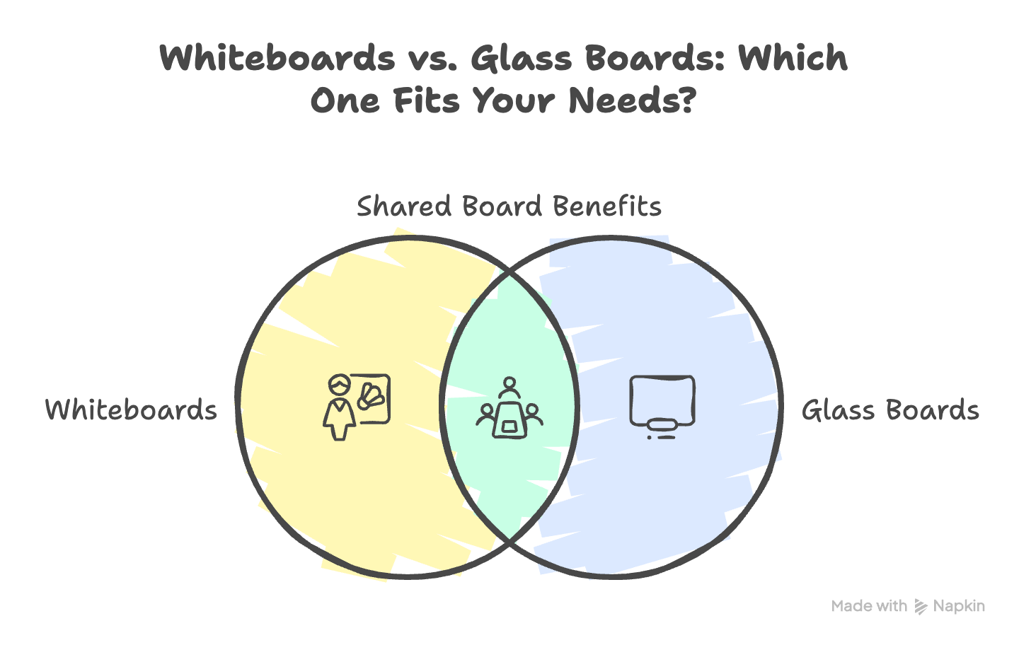 Whiteboards vs. Glass Boards: Which One Fits Your Needs?
